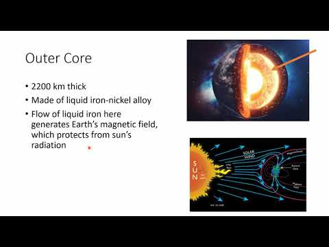 Unit 5 Geology Notes #1 Earth's Interior