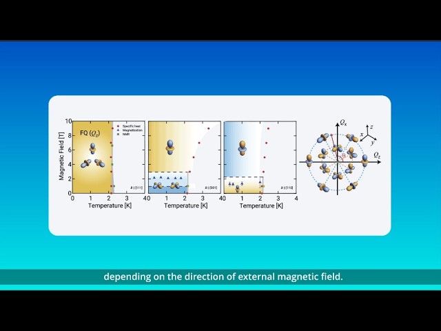Magnetic-Field Driven Switching of Multipolar Order in an f-Electron System
