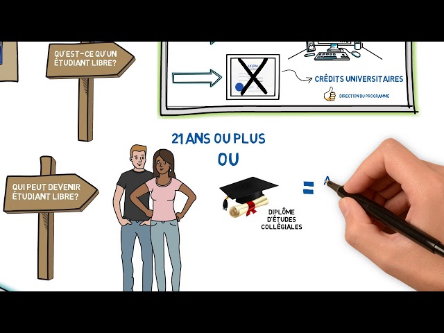 Qu&rsquo;est-ce qu&rsquo;un étudiant libre?