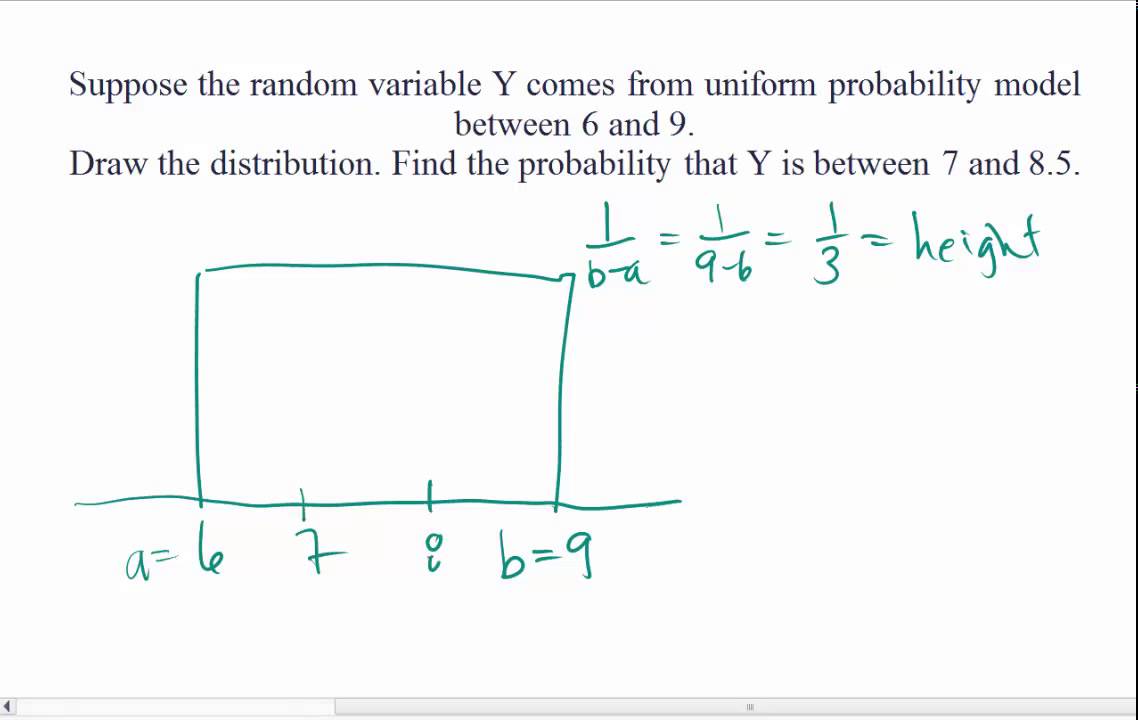 Solution Find Probability for Uniform Random Variable