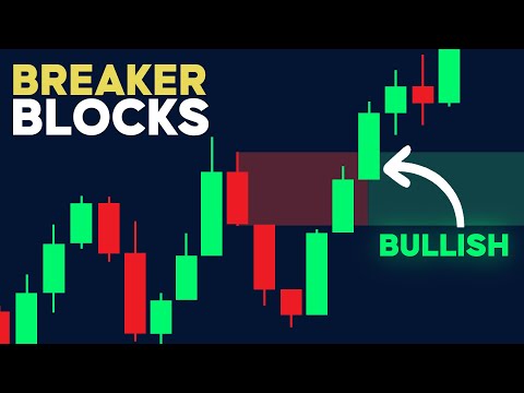 The ONLY Breaker Block Indicator on TradingView You Need (FREE)