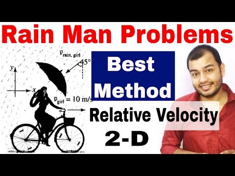 Best Method For Rain Man Problems | Relative Velocity | Motion in a Plane | Kinematics JEE NEET Video