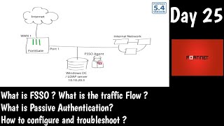 #Fortinet | How to Configure FSSO | Passive Authentication | Part 2  | DAY 25 | NSE4 Training
