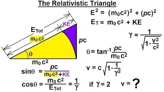 Physics - Special Relativity (30 of 43) The Relativistic Triangle