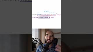 Predictive Query Language (PQL) Explained