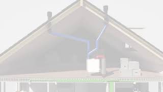 Brink Climate Systems: principe de fonctionnement de la ventilation double flux équilibrée 06/21