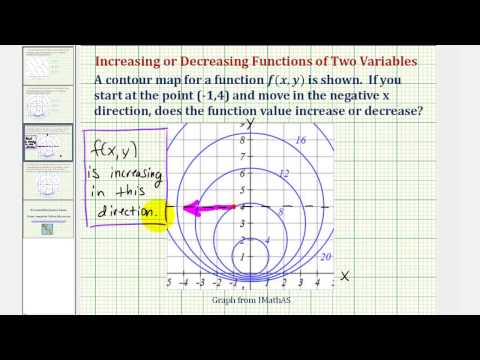 Ex: Determine if a Function is Increasing or Decreasing in a Direction ...