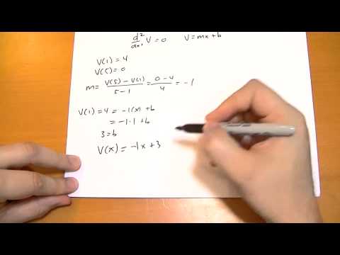 Introduction Introduction to Electrodynamics
