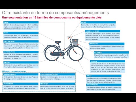 , title : 'Webinaire"Opportunités marché" Prospective Industries:le marché du vélo électrique/mobilités douces'