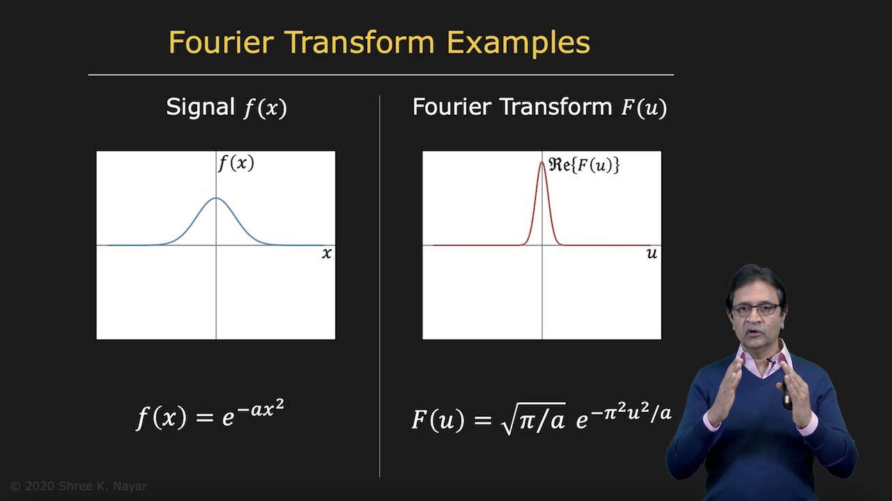 The Incredible Power of Fourier Transform