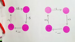 15 Mental Maths Activity|Mental Maths | Daily Maths Activities