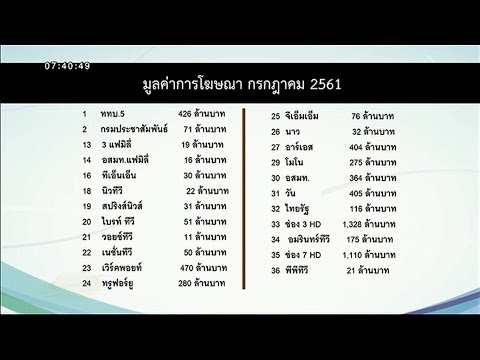 คลิกเพื่อดูคลิปวิดีโอ