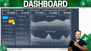 Como Fazer Dashboard Excel Bonito e Interativo | Download Grátis | Tabela e Gráfico Dinâmico