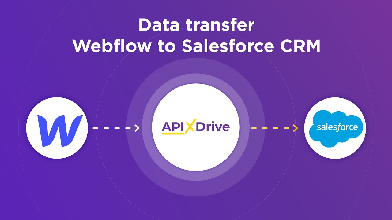How to Connect Webflow to Salesforce CRM (lead)