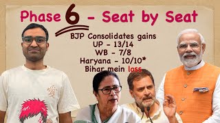 Phase 6 Analysis: BJP Consolidates Gains by Solid Performance
