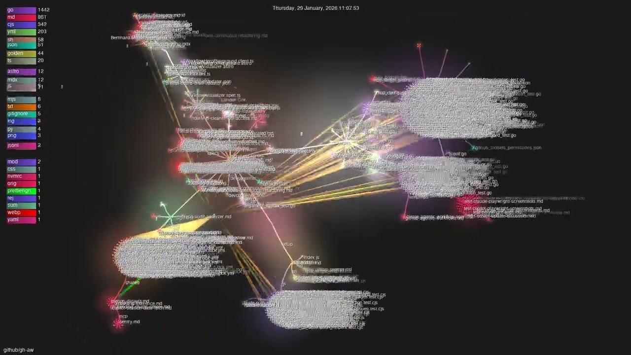 github/gh-aw - Gource visualisation
