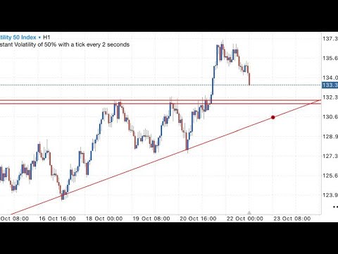 SMC AND MNSR Forex Strategy EXPOSED! weekly forecast secret