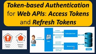 Token-based Authentication for Web APIs: Access Tokens and Refresh Tokens