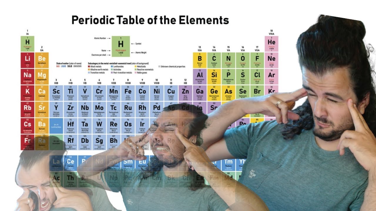Learning the periodic table by heart in 2 days | deep learning study sessions