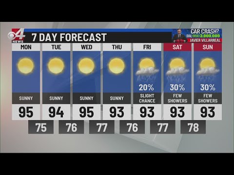 CBS 4 10pm weather August 2, 2020