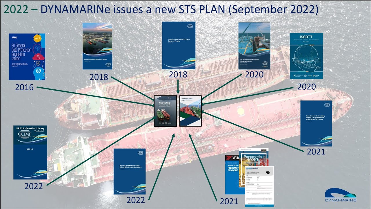 2022 STS Plan by DYNAMARINe