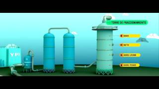 ¿Cómo funciona una refinería?