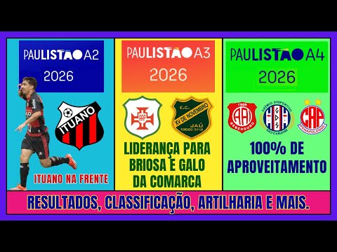 ⚽ São Paulo State Championship Series A2, A3 and A4 2026: Results, Standings, Top Scorers and Upc...