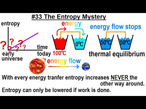 Can You Believe It 27 What is Time