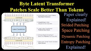 Byte Latent Transformer: Patches Scale Better Than Tokens Paper Explained Visually and Clearly