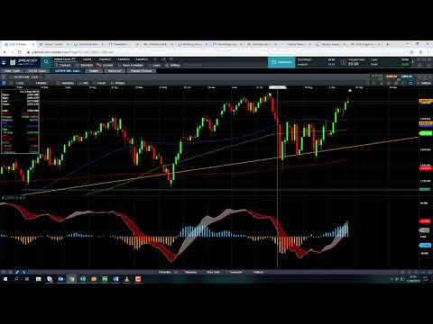 Will the Dow Jones retest its record high? – 12th September 2019