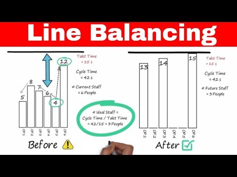 What is Line Balancing