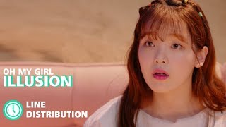 OH MY GIRL - (오마이걸) - Illusion : Line Distribution (Color Coded)