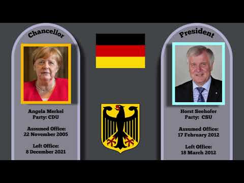 Full Timeline of German Chancellors and Presidents