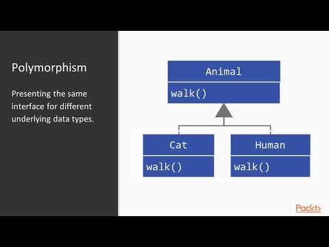 Advanced Elixir and OTP Defining Protocols | packtpub com