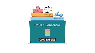 PhPID Explained