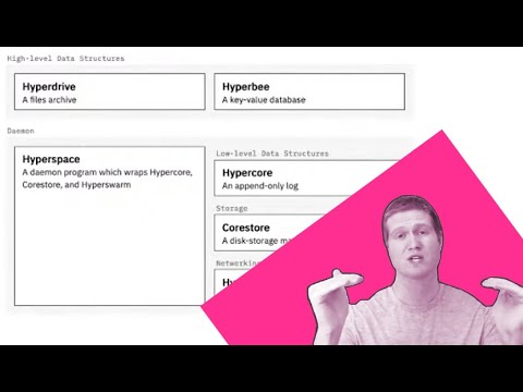 Paul walks through the Hypercore Protocol API stack