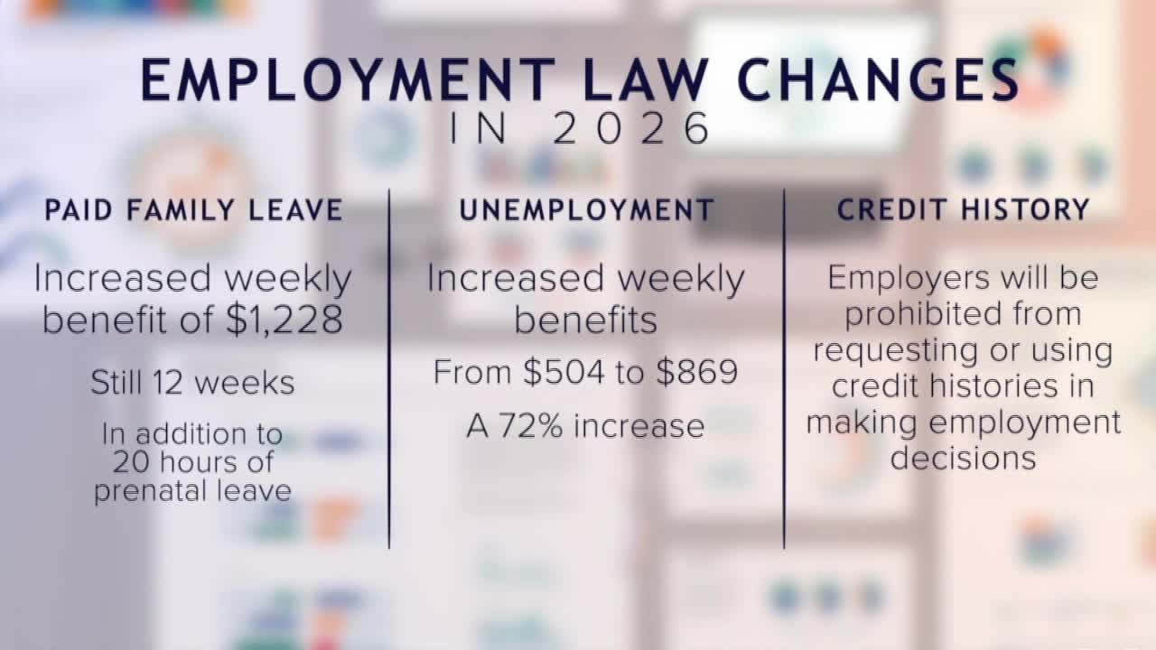 Labor law changes in 2026
