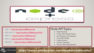 Node Express JS REST API For Beginners