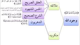 صورة الفقه الأكبر (05 ) || الإيمان بوجود الله || أ. د. أحمد القاضي