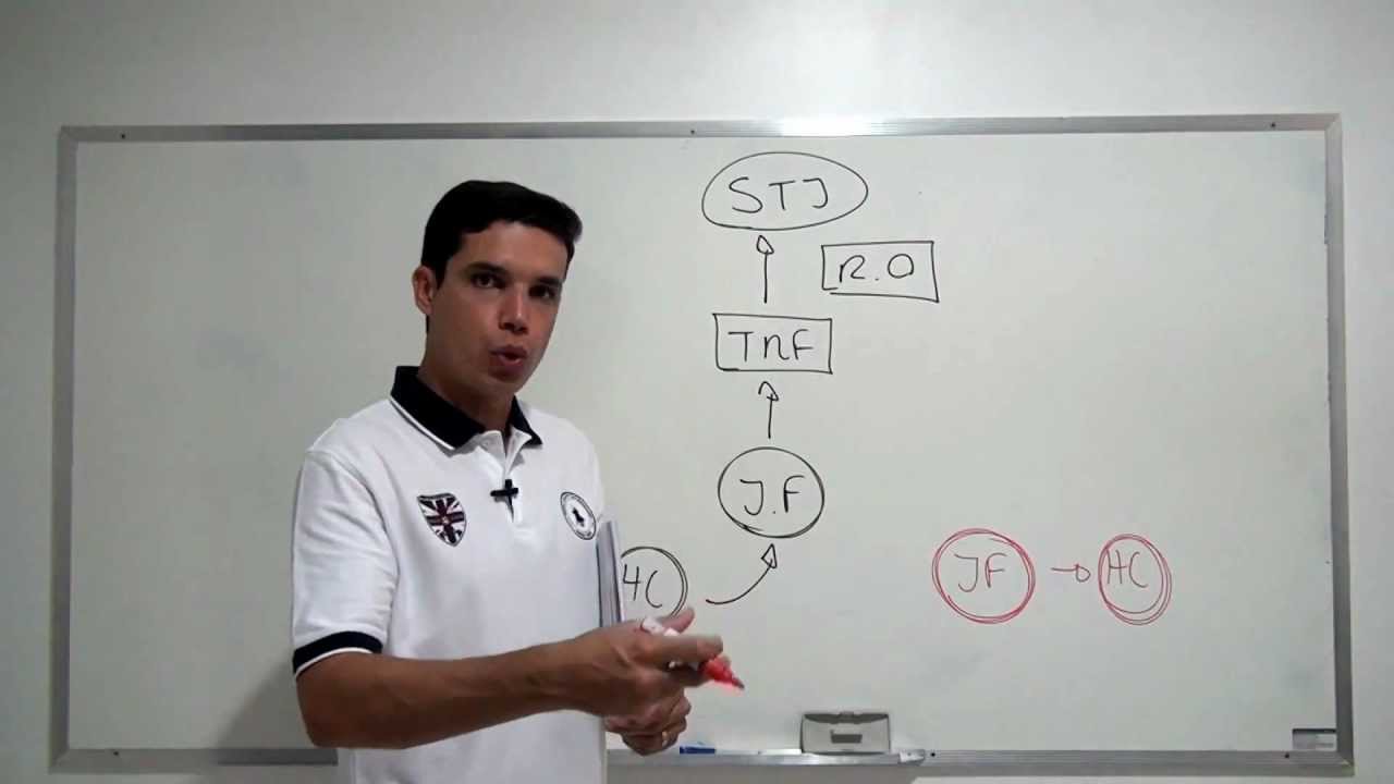 CRFB/88 - Art. 105, II, a) e b) (Constituição da República)