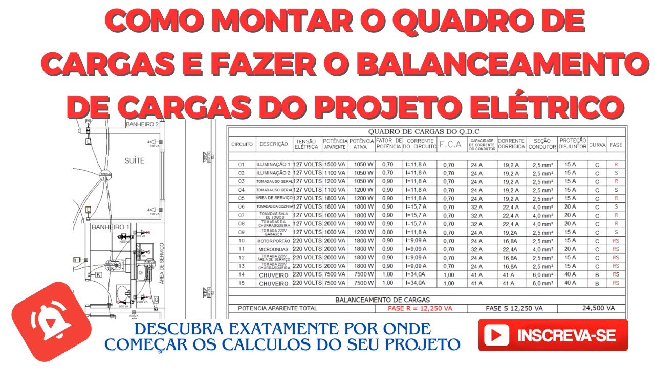 Como calcular o quadro de cargas e fazer o balanceamento de fases no projeto.