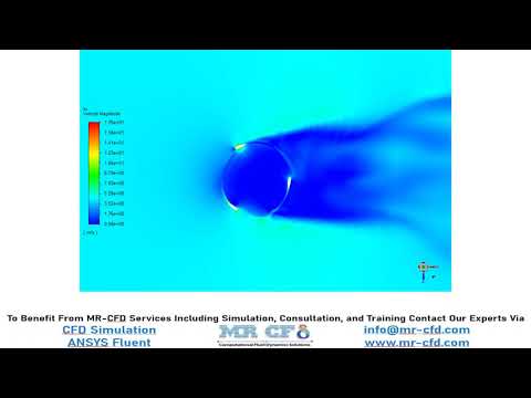 ANSYS FLUENT TRAINING: Vertical Axis Wind Turbine (VAWT), Numerical Study (Validation)