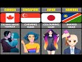 Things Banned In School From Different Countries Comparison Video