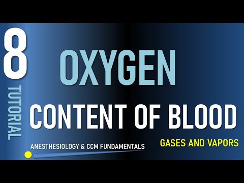 Oxygen Content of Blood (including blood loss and crystalloid resuscitation)