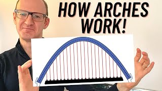 How Arches Work! (with Diagrams!): Structures 2-2