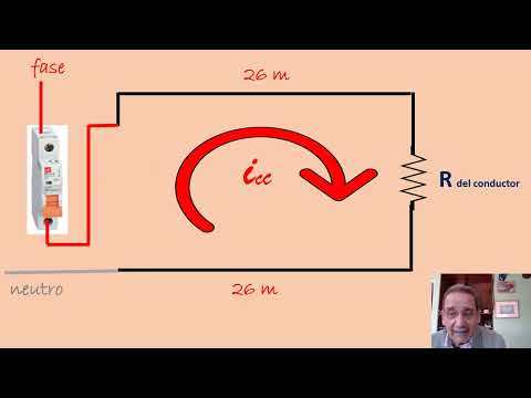 Corriente de Cortocircuito en una instalación