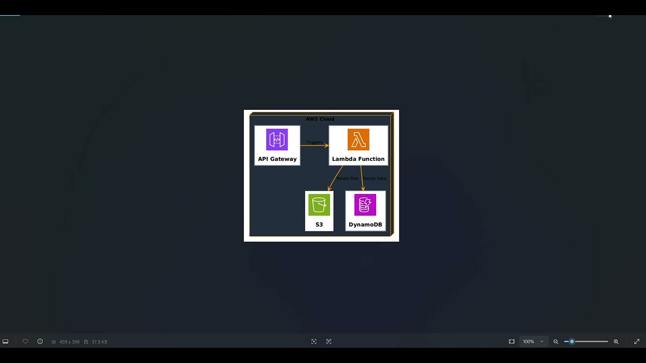 Automated AWS architecture diagram generation