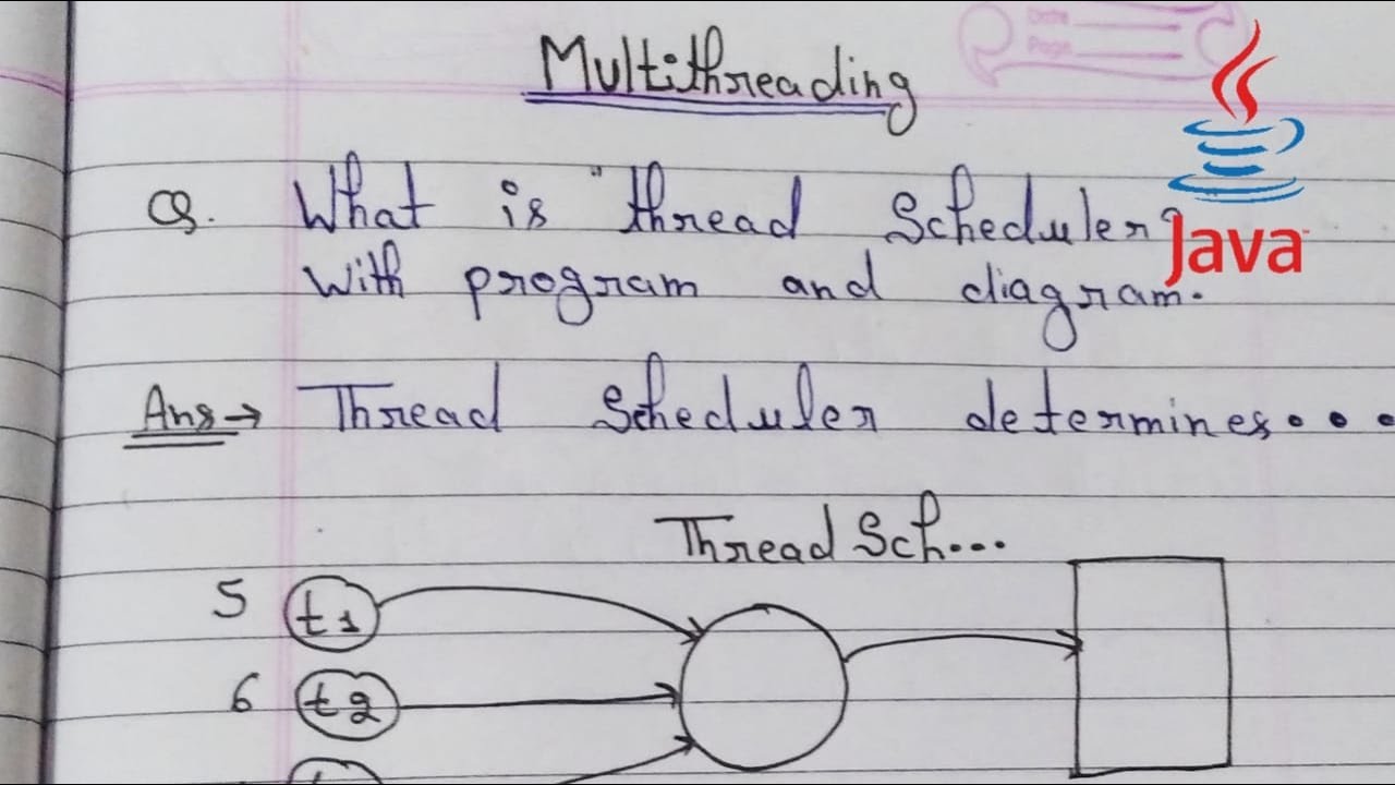 thread scheduler in java | ms coder