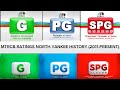 MTRCB RATINGS NORTH YANKEE HISTORY 2011 PRESENT