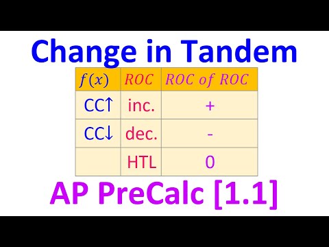 1.1A - Change in Tandem [AP Precalculus]